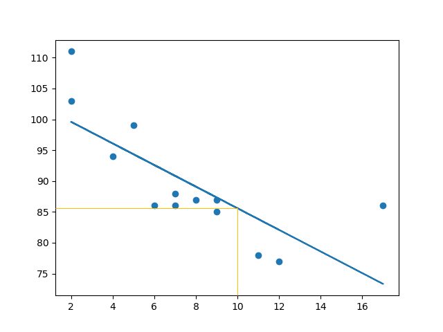 Machine Learning