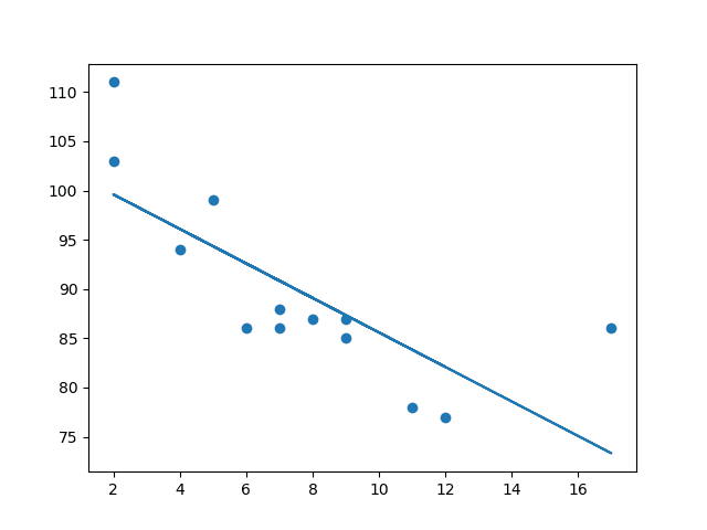 Machine Learning