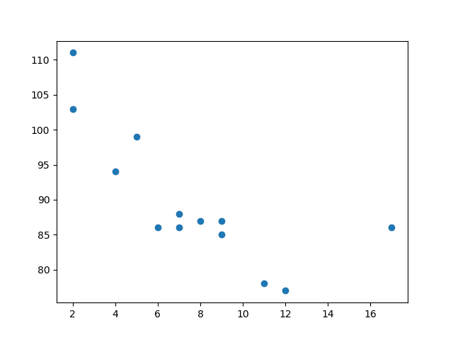 Machine Learning