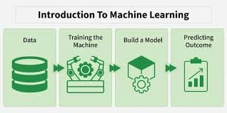 Machine Learning