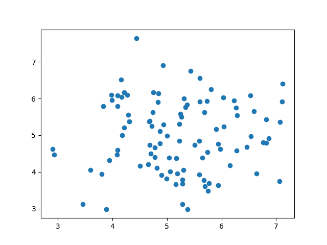 Machine Learning