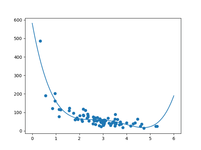 Machine Learning