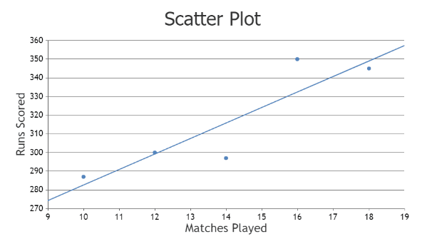 Machine Learning