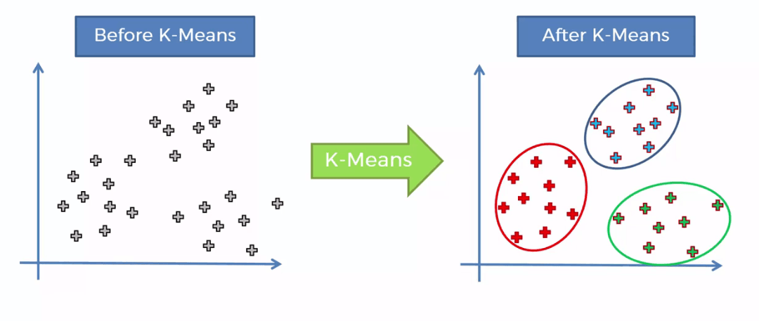 Machine Learning
