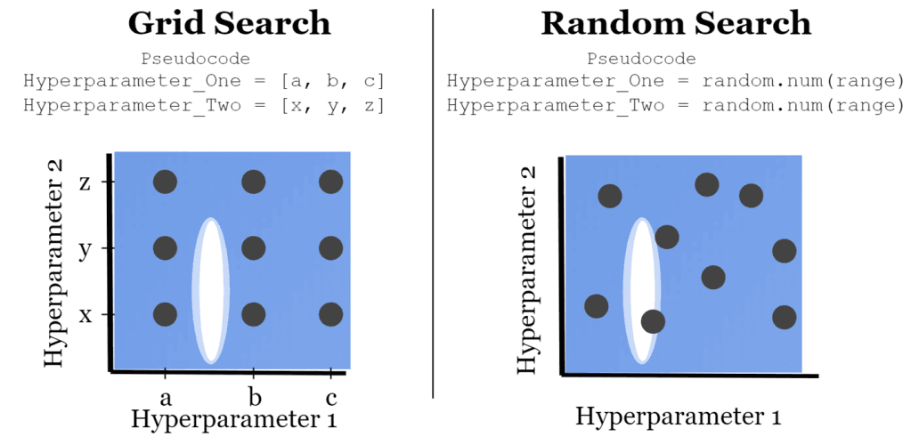 Machine Learning