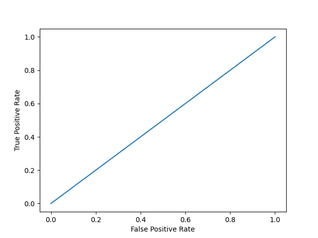 Machine Learning