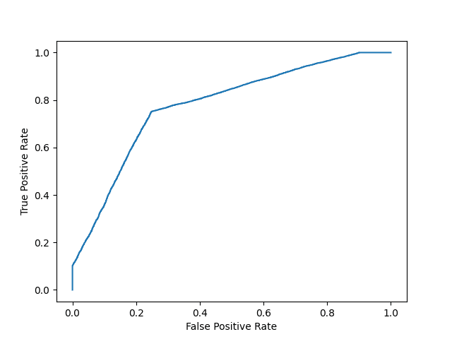 Machine Learning