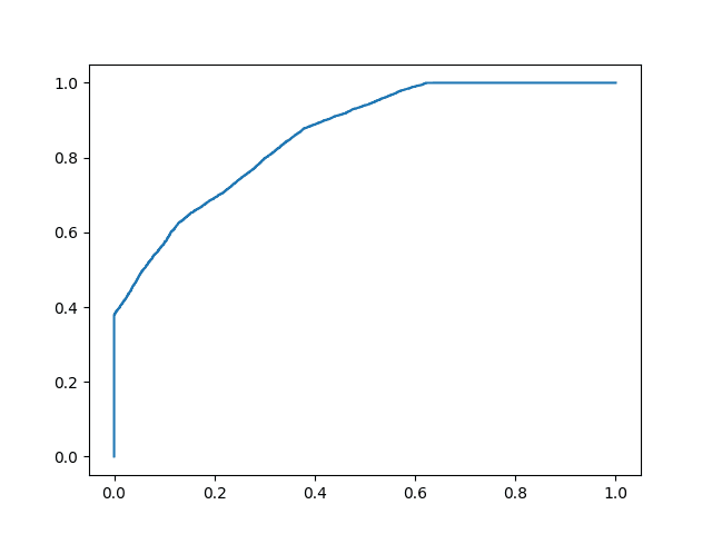 Machine Learning