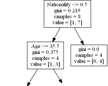 Machine Learning