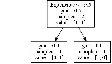 Machine Learning