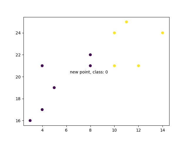 Machine Learning