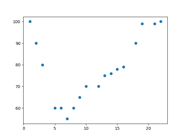 Machine Learning