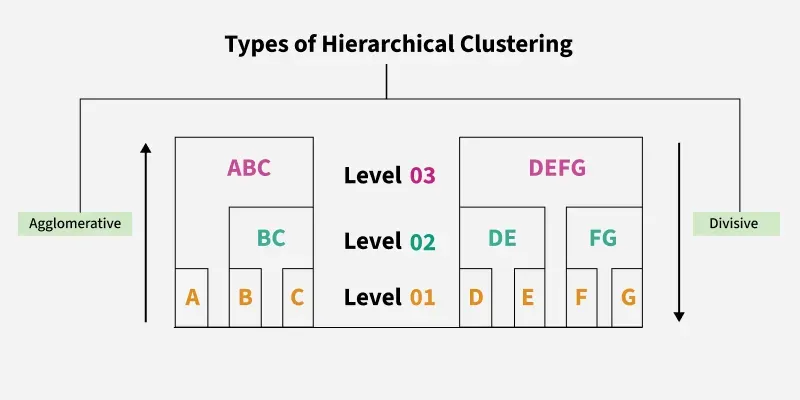 Machine Learning
