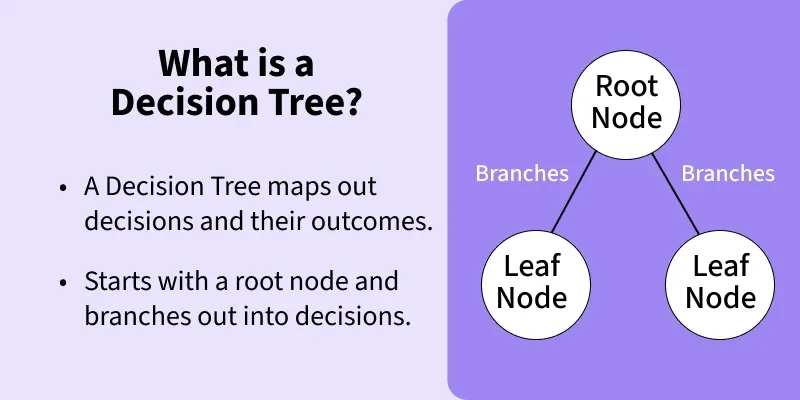 Machine Learning