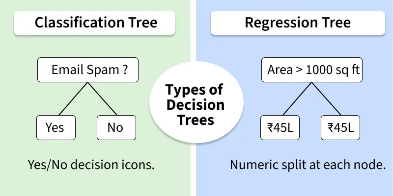 Machine Learning