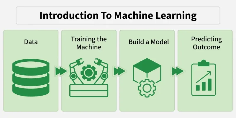 Machine Learning