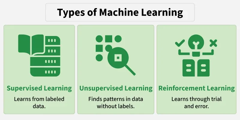 Machine Learning