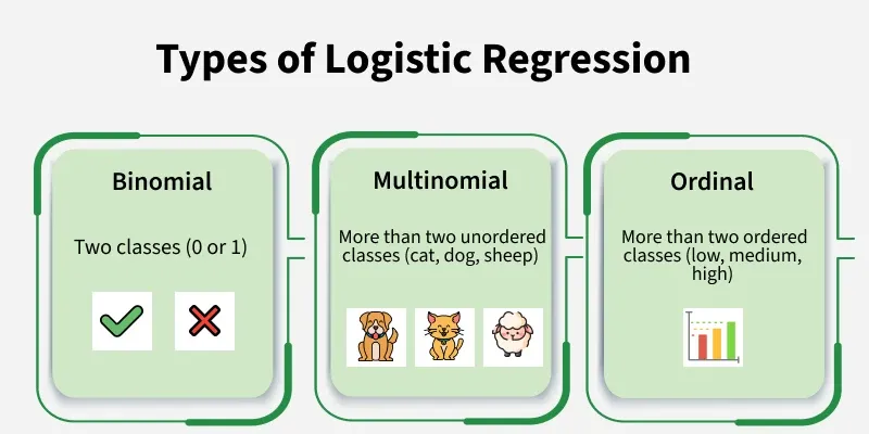 Machine Learning