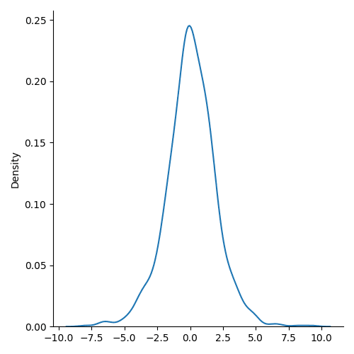 bionominal distribution